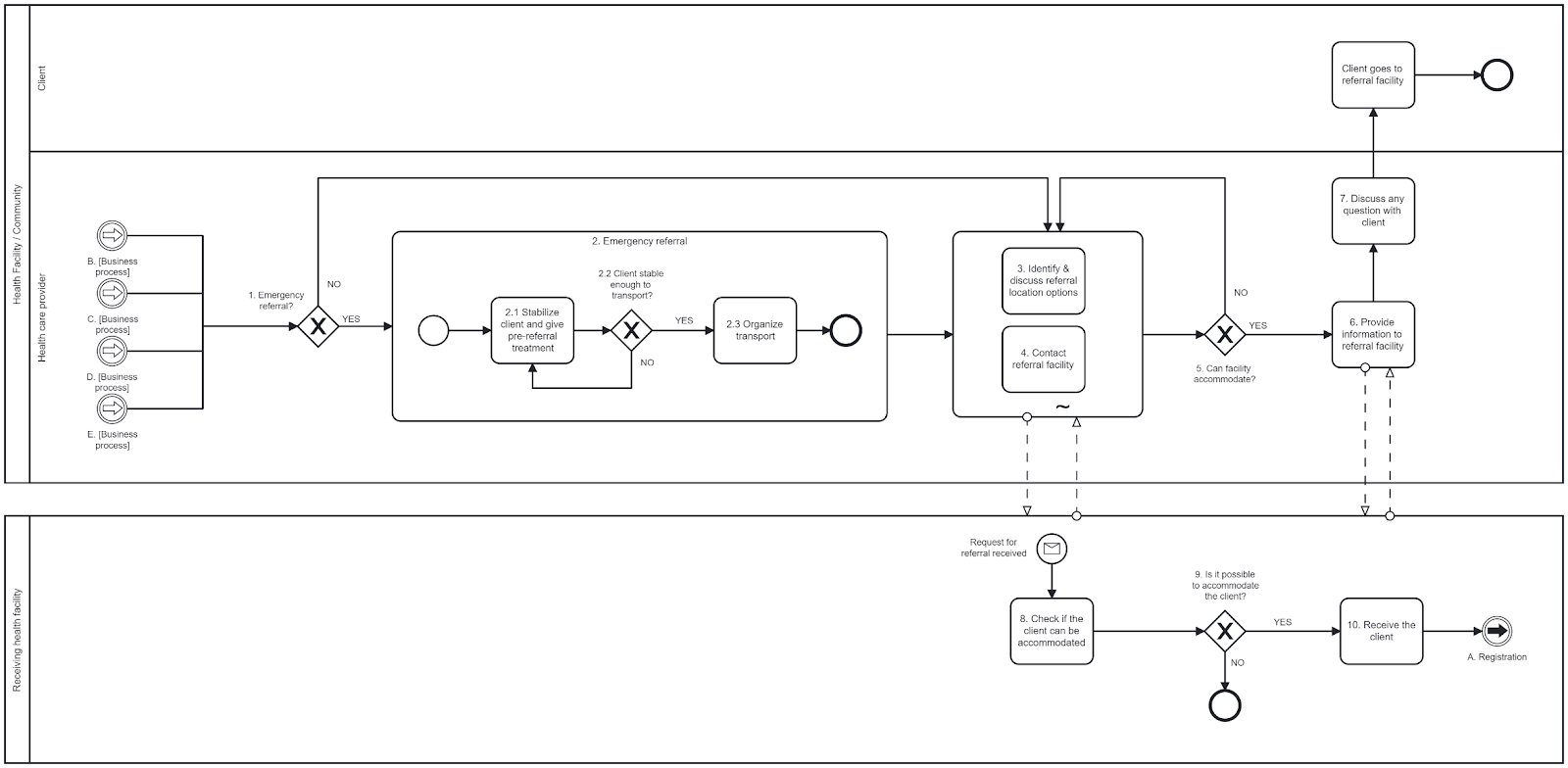 process-referral